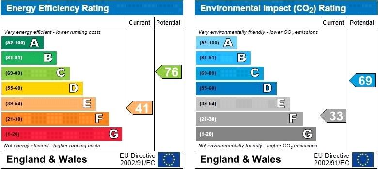 Epc graph