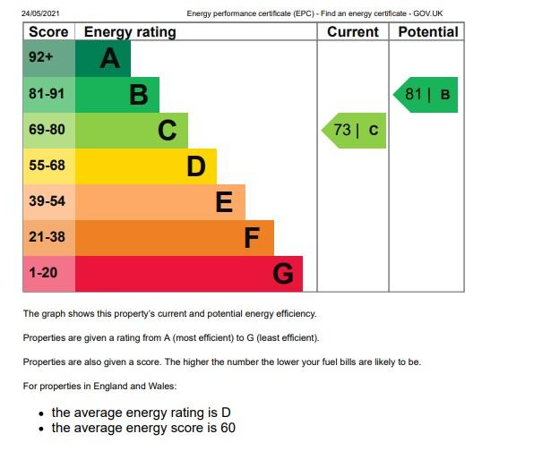 EPC Graph