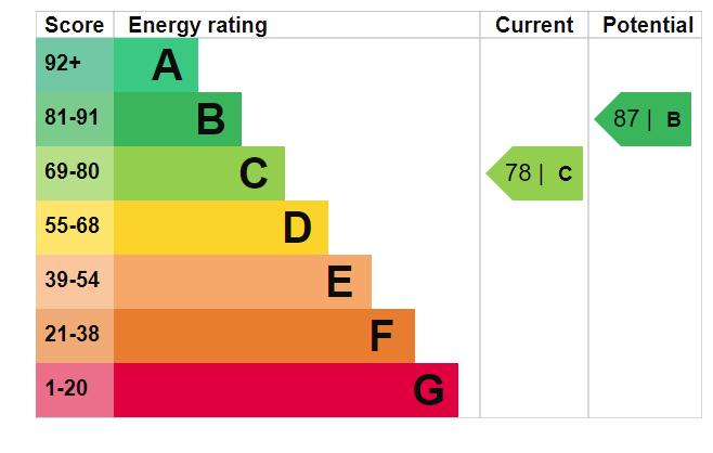 EPC