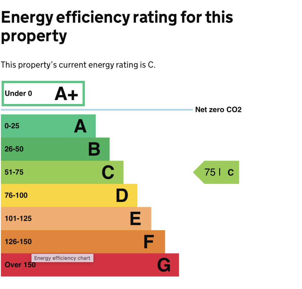 EPC