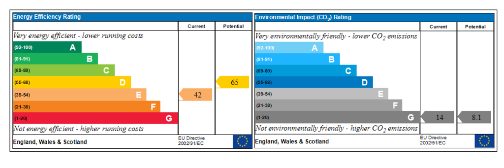 Generated EPC Graph.