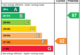 EPC Rating Graph