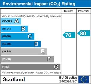 EPC Graph