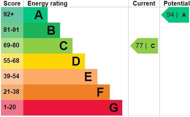 EPC