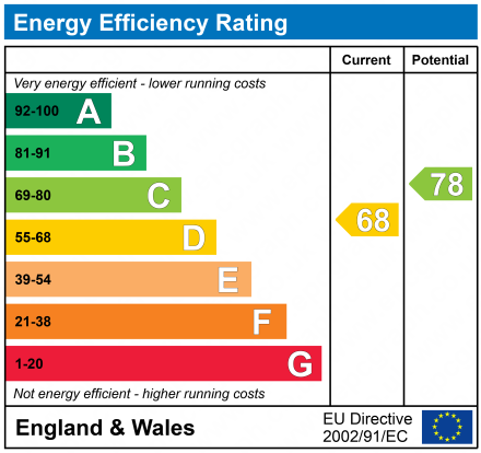 EPC Graph