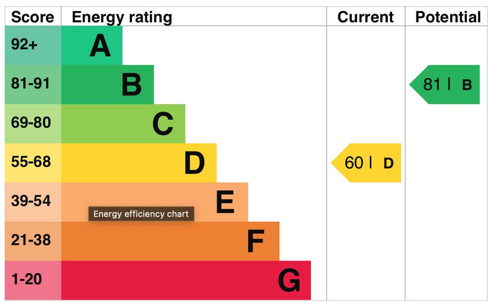 EPC Graph