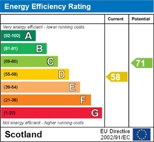 EPC Graph