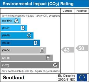 EPC Graph