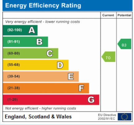 EPC