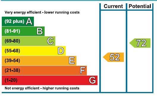 EPC Graph