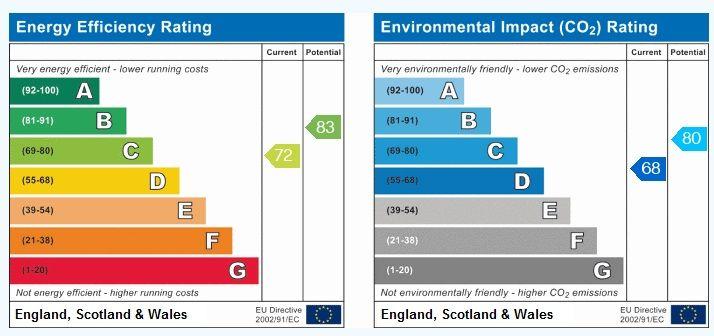 EPC (Contains public sector information licensed under the Open Government Licence v3.0.)