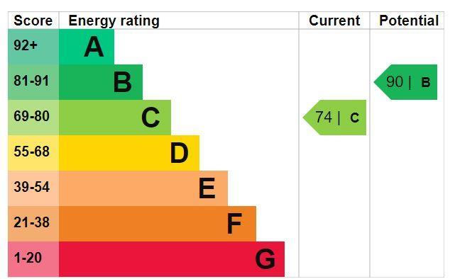 EPC
