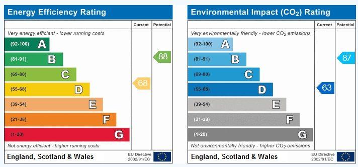 EPC (Contains public sector information licensed under the Open Government Licence v3.0.)
