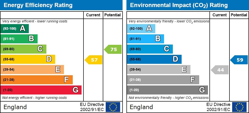 EPC graph