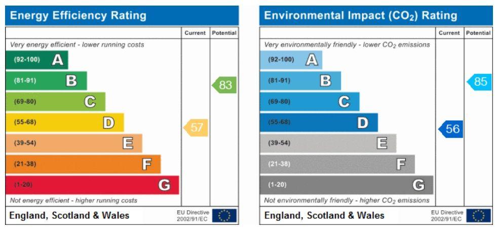EPC (Contains public sector information licensed under the Open Government Licence v3.0.)
