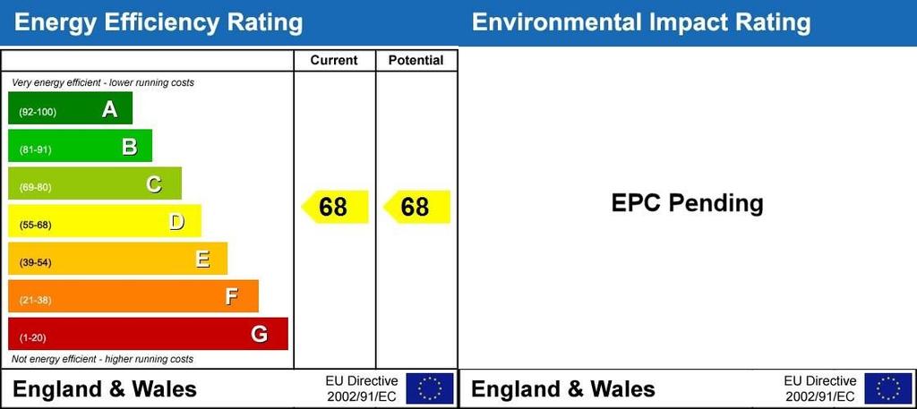 Energy Performanc...