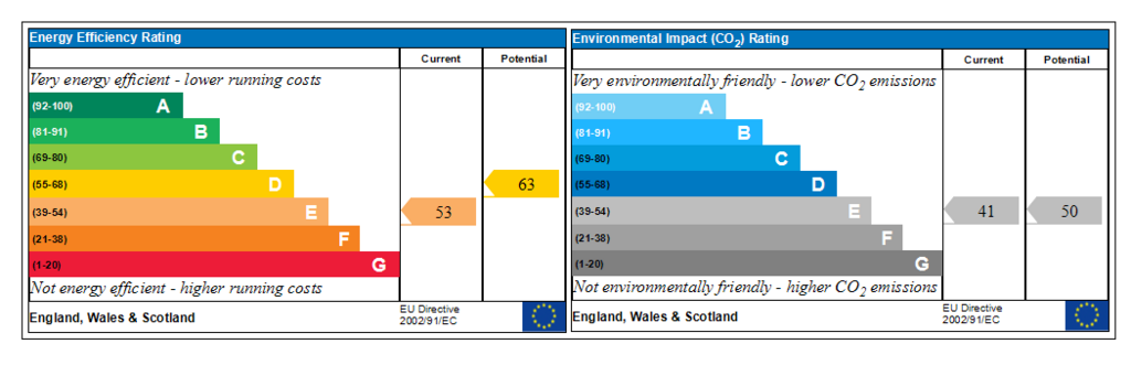 Generated EPC Graph.