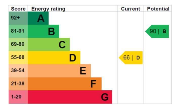 EPC Graph