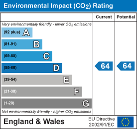 EI Rating