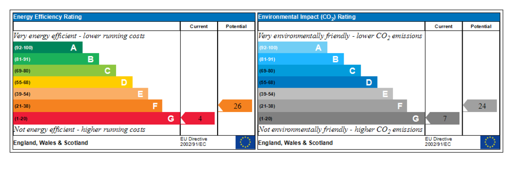 Generated EPC Graph.