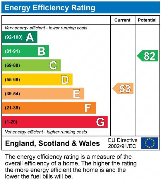 EPC Graph