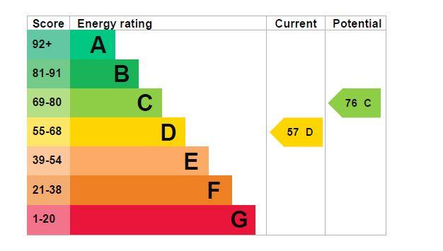 EPC Graph
