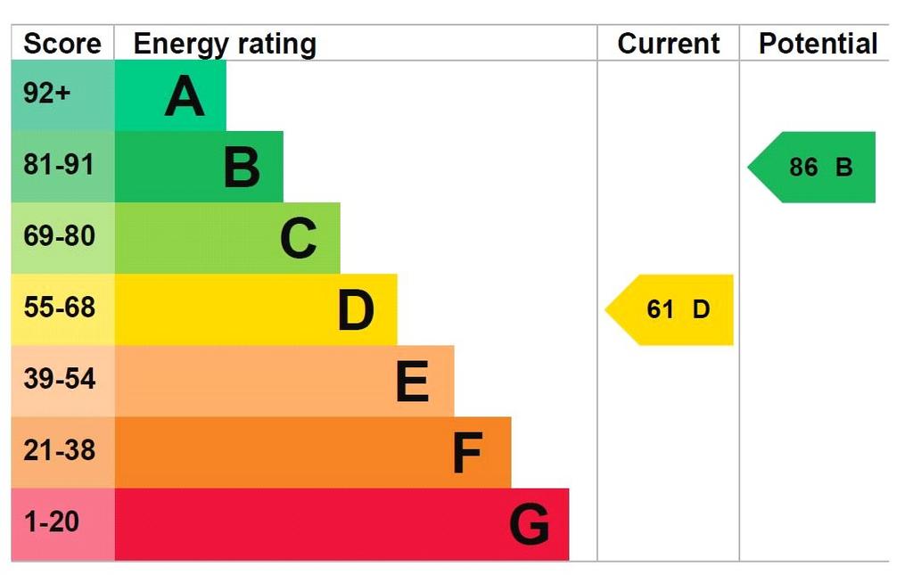 Epc