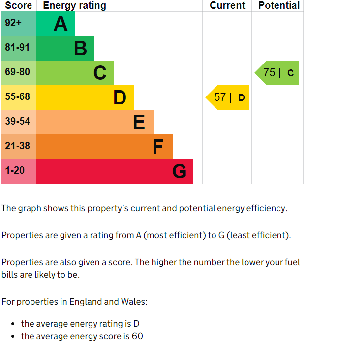 EPC