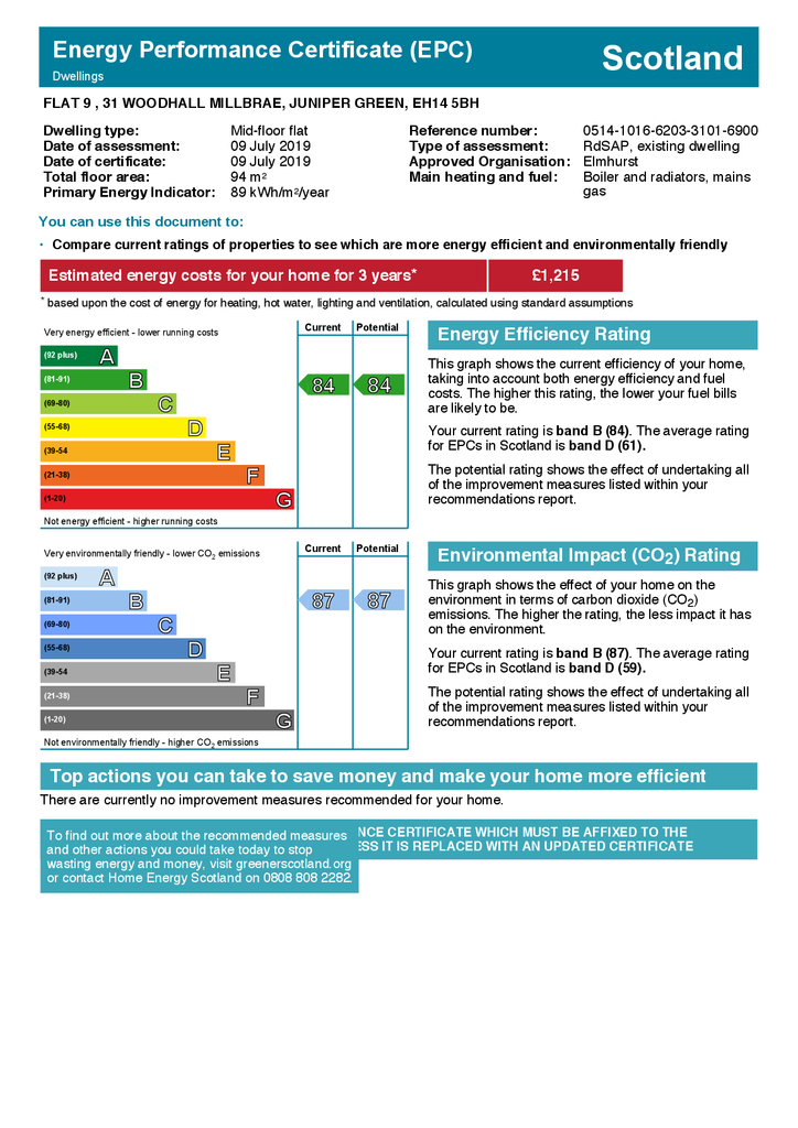 EPC Certificate