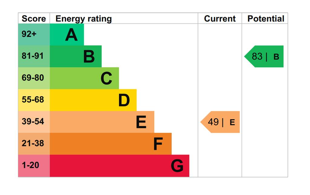 EPC