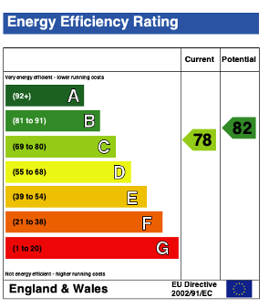 EPC (Contains public sector information licensed under the Open Government Licence v3.0.)