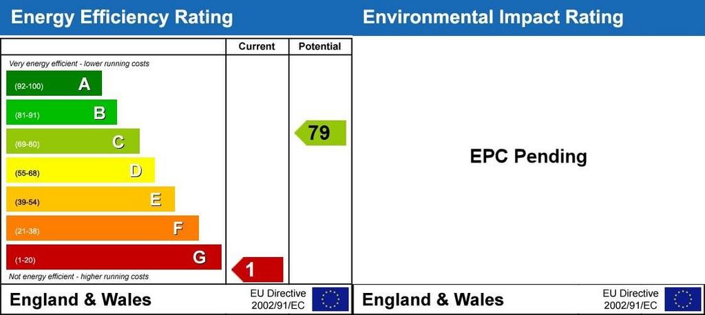 Energy Performanc...