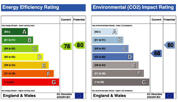 EPC (Contains public sector information licensed under the Open Government Licence v3.0.)