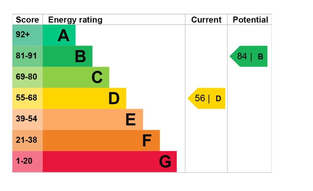EPC
