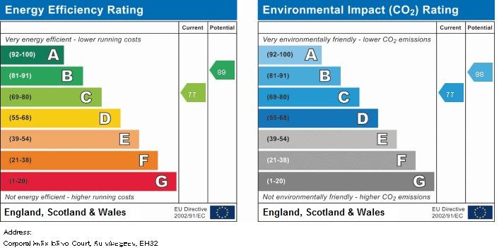 EPC Graph