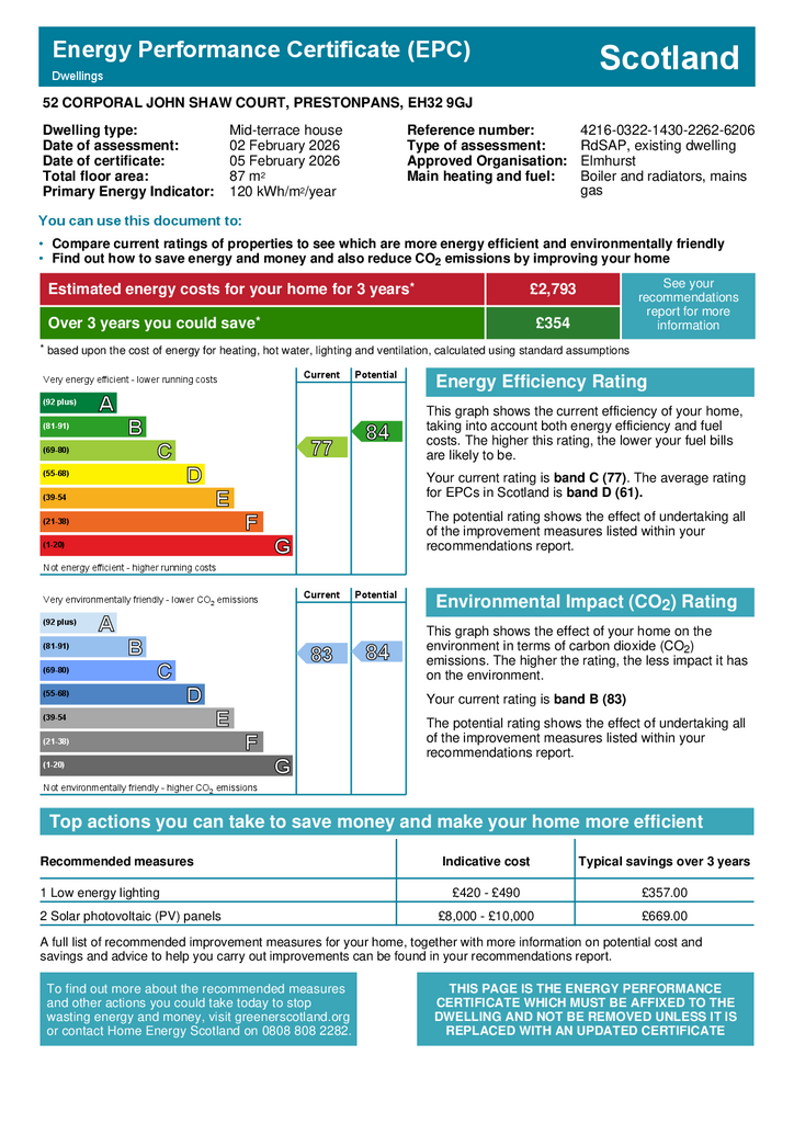 EPC Certificate