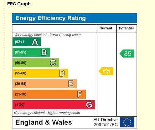 EPC