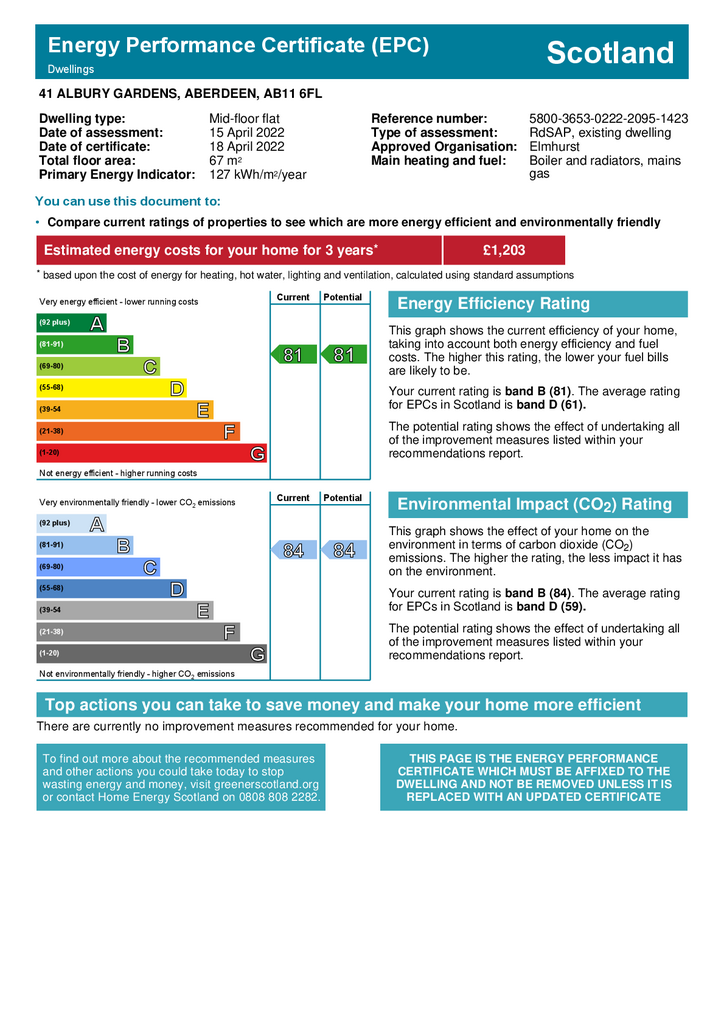 EPC Certificate