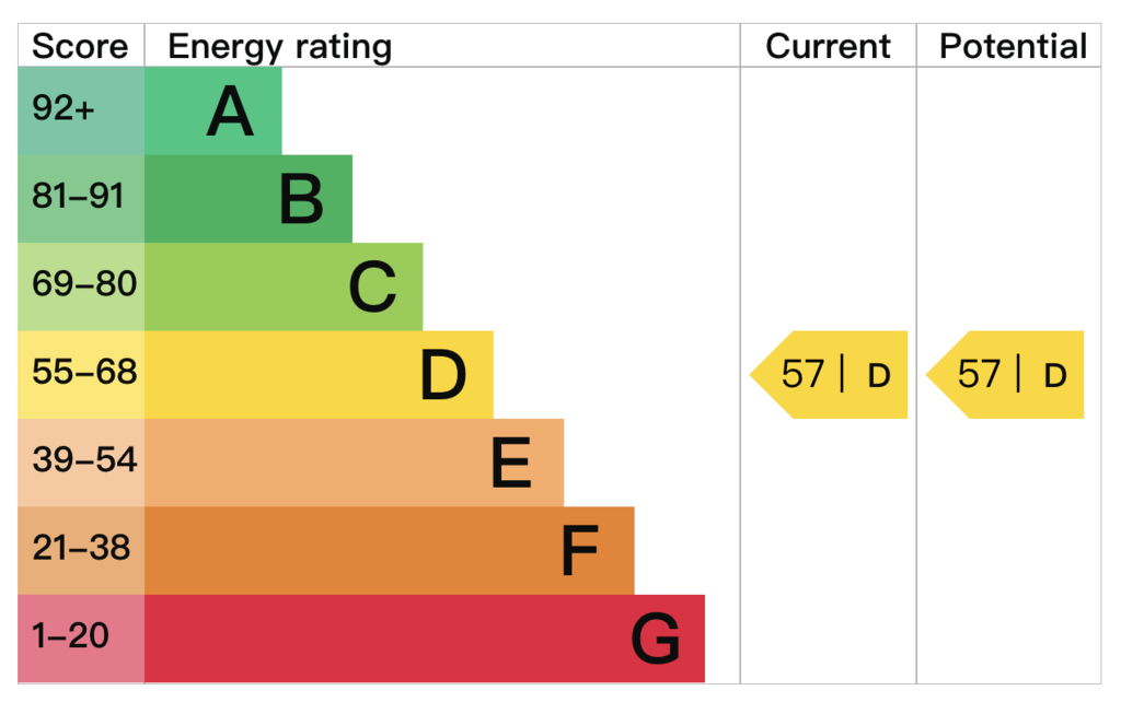 EPC