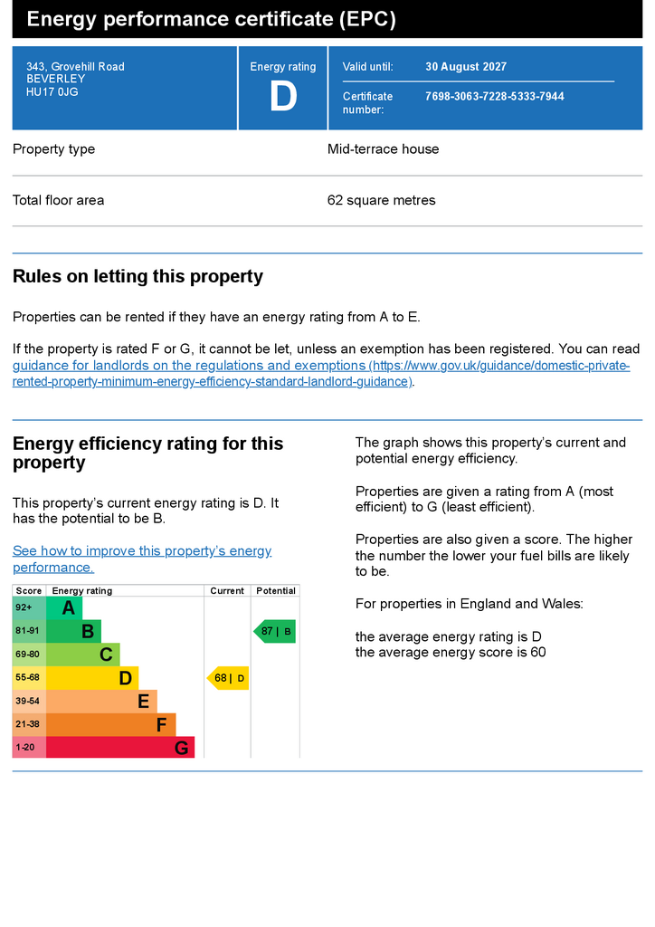 EPC Certificate