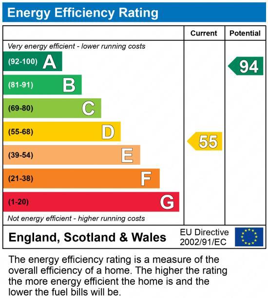 EPC Graph