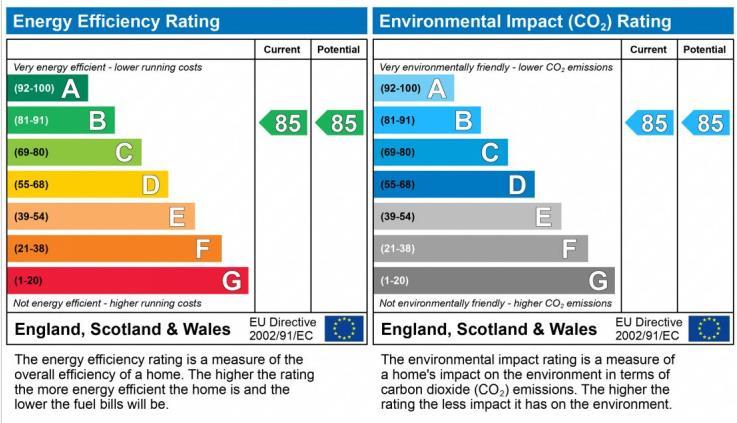 EPC Graph