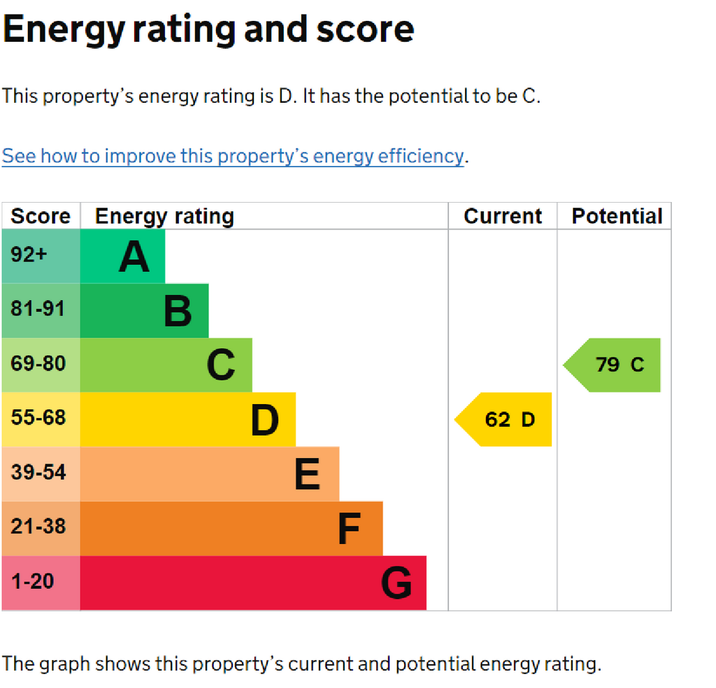 EPC Certificate