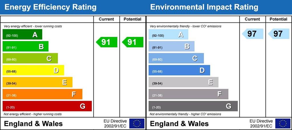 Energy Performanc...