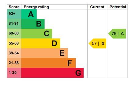 EPC Graph