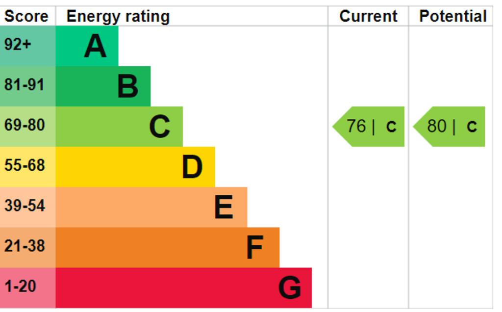 Energy Rating C