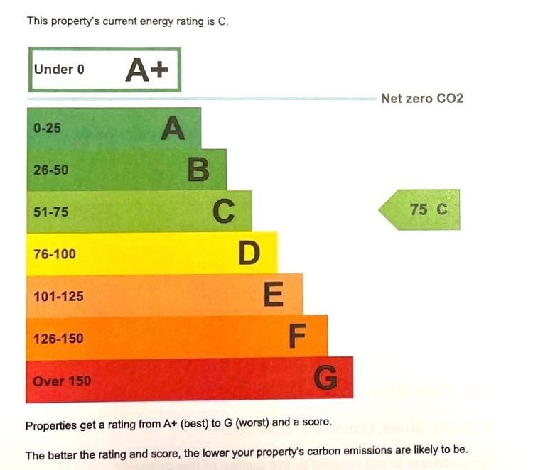 Energy performance certificate