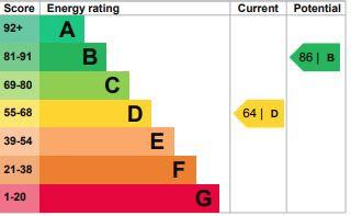 EPC Graph