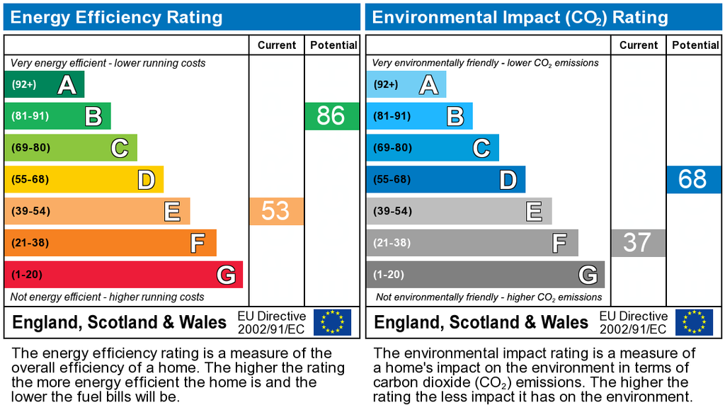 EPC Graph