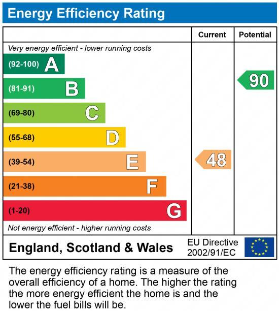 EPC Graph